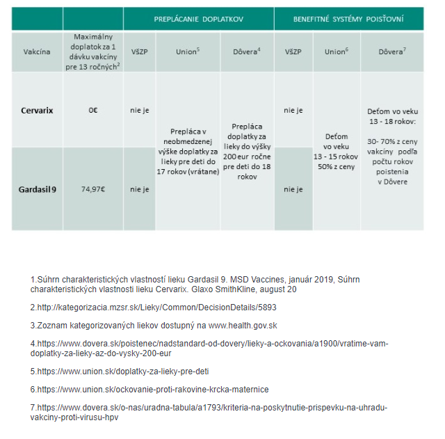 hpv vírus ockovanie cena)